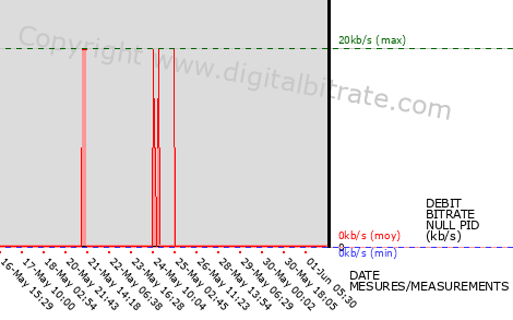 graph-data-ETV Guadeloupe (bas débit)-