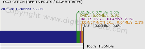 graph-data-RTL2 ALLEMAND-SD-